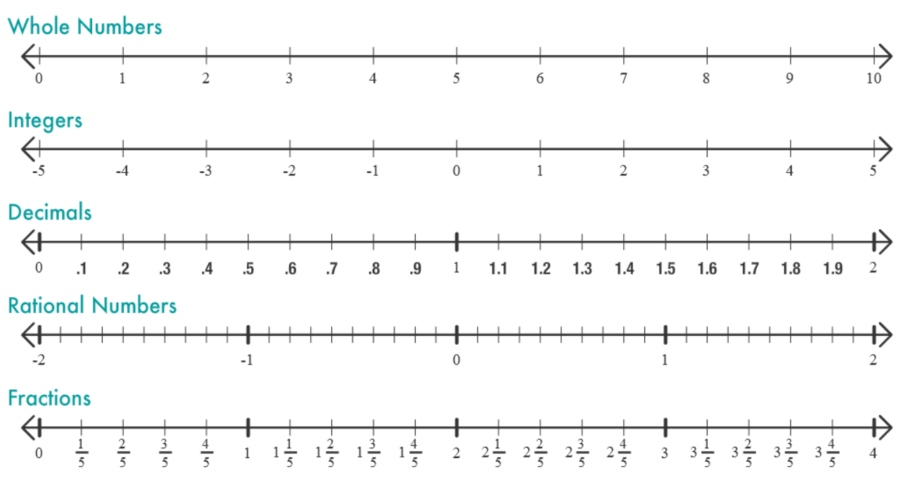 What Is The Future Tense Future Tense Teaching Wiki 47 OFF